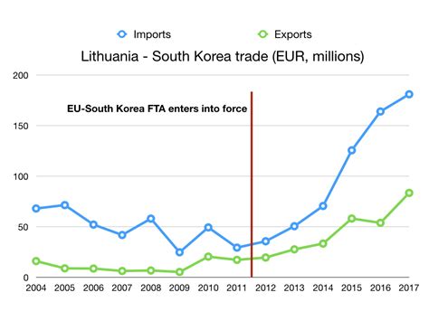 Pietų Korėjos prekyba kriptovaliutomis